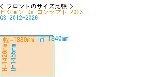 #ビジョン Qe コンセプト 2023 + GS 2012-2020
